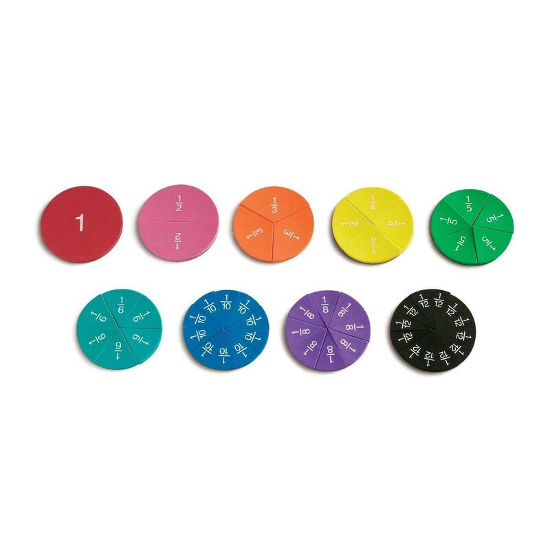 Learning resources - curcubeul magnetic al fractiilor