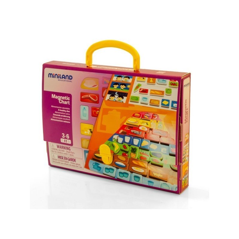 Miniland - joc piramida alimentelor