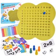 Joc tabla inmultirii cu zaruri si pioni