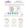 Spectra - Accesoriu Kit premium , 16 mm, Cu biberon - 3