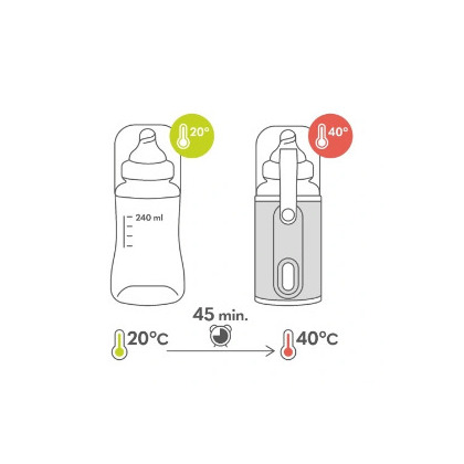 Lionelo - Incalzitor biberoane ThermUp Go, Portabil, Temperatura constanta pana la 24 h, Incarcare USB, Roz