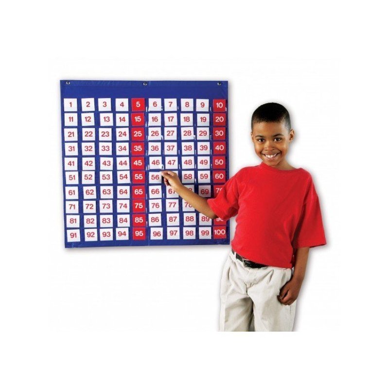 Learning resources - panoul numerelor