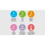 Set 1 x Biberon, Philips Avent, Natural Response, +1 luna, 260 ml, Albastru + 4 x tetine cu debit 4 (mediu), 3 luni+ - 5