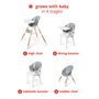 Scaun de masa multifunctional, Skip Hop, Eon, De la 6 luni+, Pana la 36 Kg, 4 moduri de utilizare, Tava detasabila, Suport pentru picioare cu 2 pozitii, Gri - 2