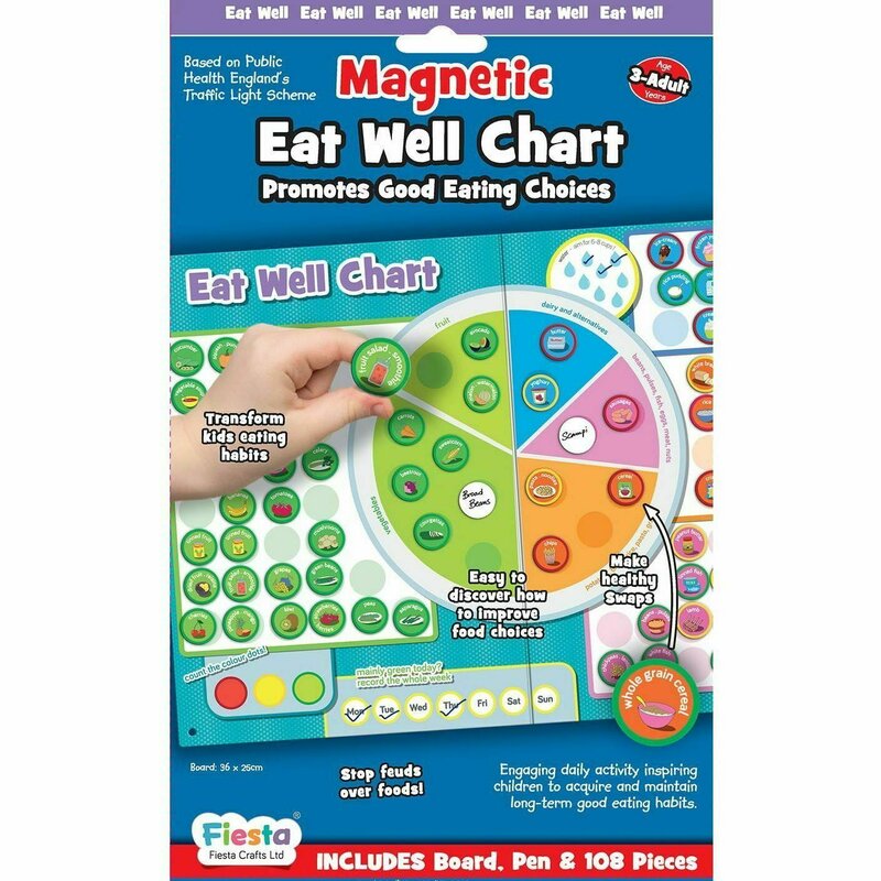 Fiesta crafts - set magnetic mananca sanatos - eat well chart