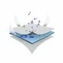 Saltea pentru patut Milky Way - 140 x 70 x 11 cm - 7