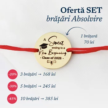 Imaginea reală a produsului din review