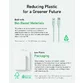 Cablu Anker Bio 541 USB C Apple Lightning MFI, 0.91 metri - 11