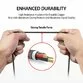 Cablu Ringke USB-C USB 3.0 Smart Fish 20cm - 5