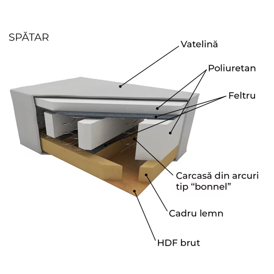 Canapea Extensibila Alastaro, 235x110x77 h cm, Stofa tip Catifea, Gri Inchis picture - 6