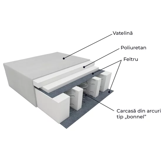 Canapea Extensibila Oxford 205x90x80 h cm, Stil Chesterfield, Catifea Verde picture - 6