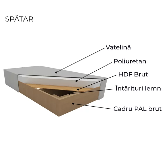 Coltar Extensibil Farum, Universal, Spatiu de Depozitare, 266x165x90 h cm Stofa, Gri Deschis picture - 9