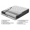 Pat Tapitat Zenith cu Somieră Rabatabilă + Saltea Zenith, 160×200 cm, Beige picture - 6