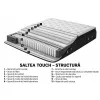 Saltea Touch Plus 180x200 cm, Arcuri impachetate individual + Spuma Soft picture - 4