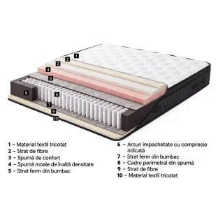 Saltea Harmony 160x200 cm, Arcuri Impachetate Individual + Spuma Soft High Density