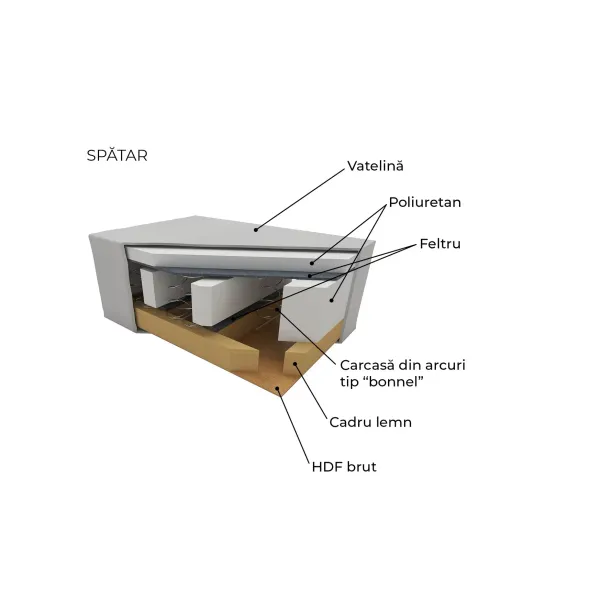 Canapea Extensibila Sara,235x90x75 h cm, Stofa Abriamo 03 Bej picture - 7