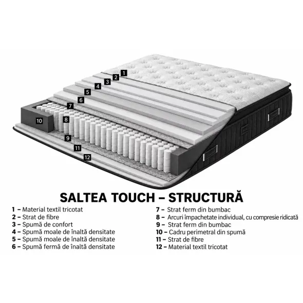 Saltea Touch Plus 180x200 cm, Arcuri impachetate individual + Spuma Soft picture - 4