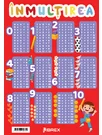 Inmultirea. Planse educationale