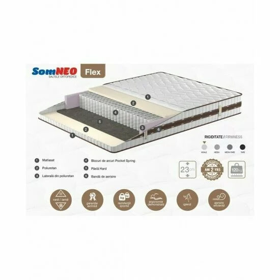 Saltea ortopedică Somneo Flex, cu arcuri Pocket Spring și bandă de aerisire, stofă knitted cu poliuretan și paslă hard, 90x190x23 cm picture - 2