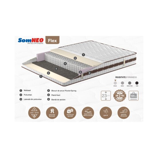 Saltea Ortopedica Somneo Flex 90x200x23 cm, Poket Spring picture - 2