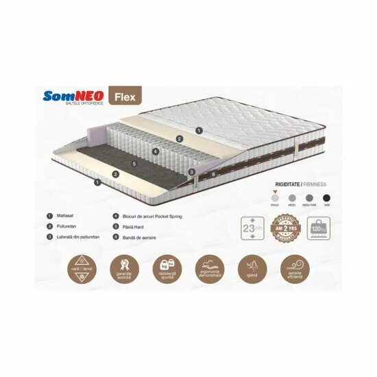 Saltea ortopedică Somneo Flex - 90/200/23  cm, cu arcuri Pocket Spring și bandă de aerisire, stofă knitted cu poliuretan și pâslă hard picture - 2