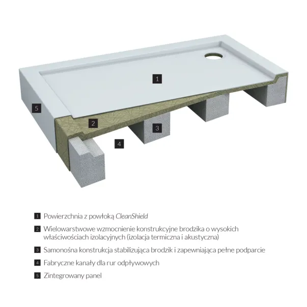 Cadita dus semirotunda  Omnires Camden alb  90x90 cm picture - 2