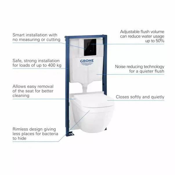 Set vas WC suspendat cu capac Grohe Euro Ceramic rezervor incastrat Solido 5 in 1 cu clapeta neagra Skate Cosmopolitan picture - 4