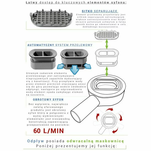 Set rigola pentru dus plus capac 80 cm Rea Pure Neo Pro Inox picture - 7