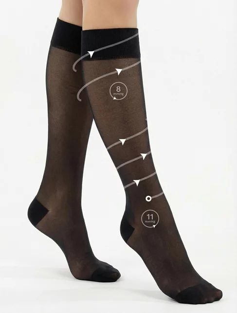 Sosete lungi compresive de preventie (8-11 mmHg) Sanocks Daily Relax 30 den