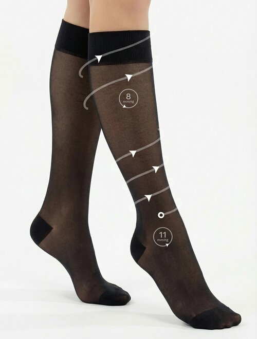 Sosetaria Sosete lungi compresive de preventie (8-11 mmHg) Sanocks Daily Relax 30 den