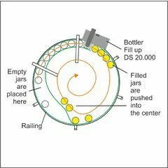 Dozator miere profesional cu masa rotativa 100 cm Nassenheider picture - 12