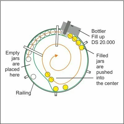 Dozator miere profesional cu masa rotativa 100 cm Nassenheider picture - 12